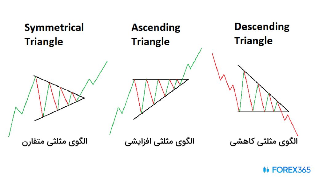 الگوی مثلثی
